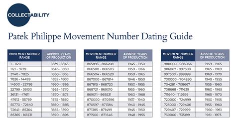 patek philippe movement number chart.